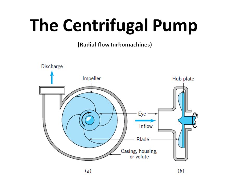 types of centrifugal pumps pdf